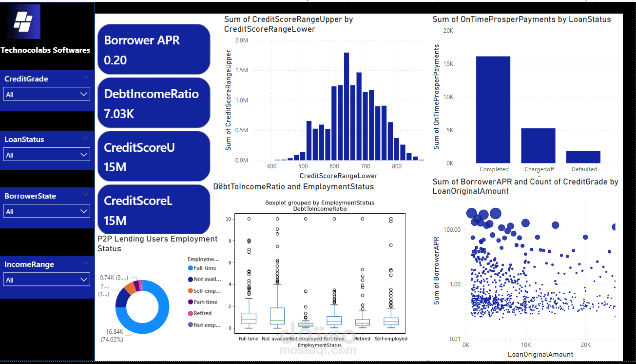 P2P lending analysis