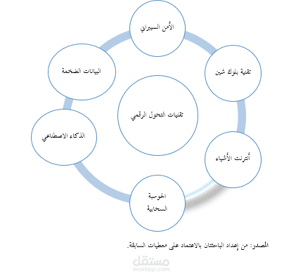 أثر التحول الرقمي على جودة المراجعة الداخلية والخارجية دراسة أراء عينة من محافظي الحسابات وأساتذة الجامعيون بالتخصص