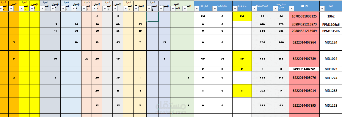 pivot tables creation & edition