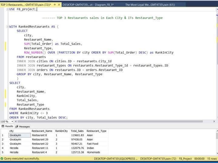 sql server data base