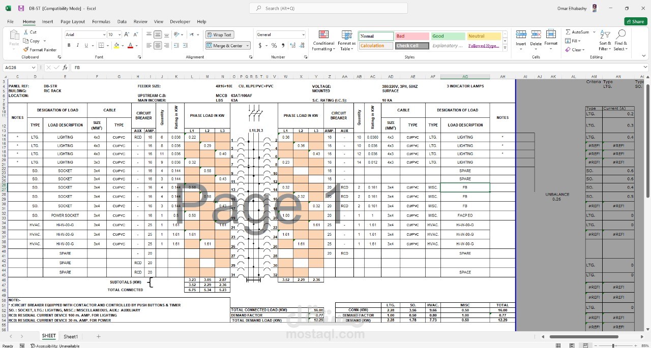 Load estimation (Panel Sch)