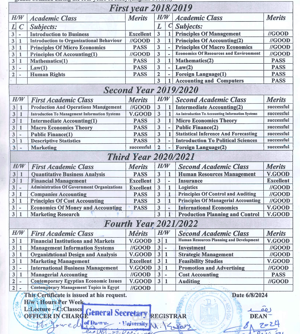 Academic Transcript