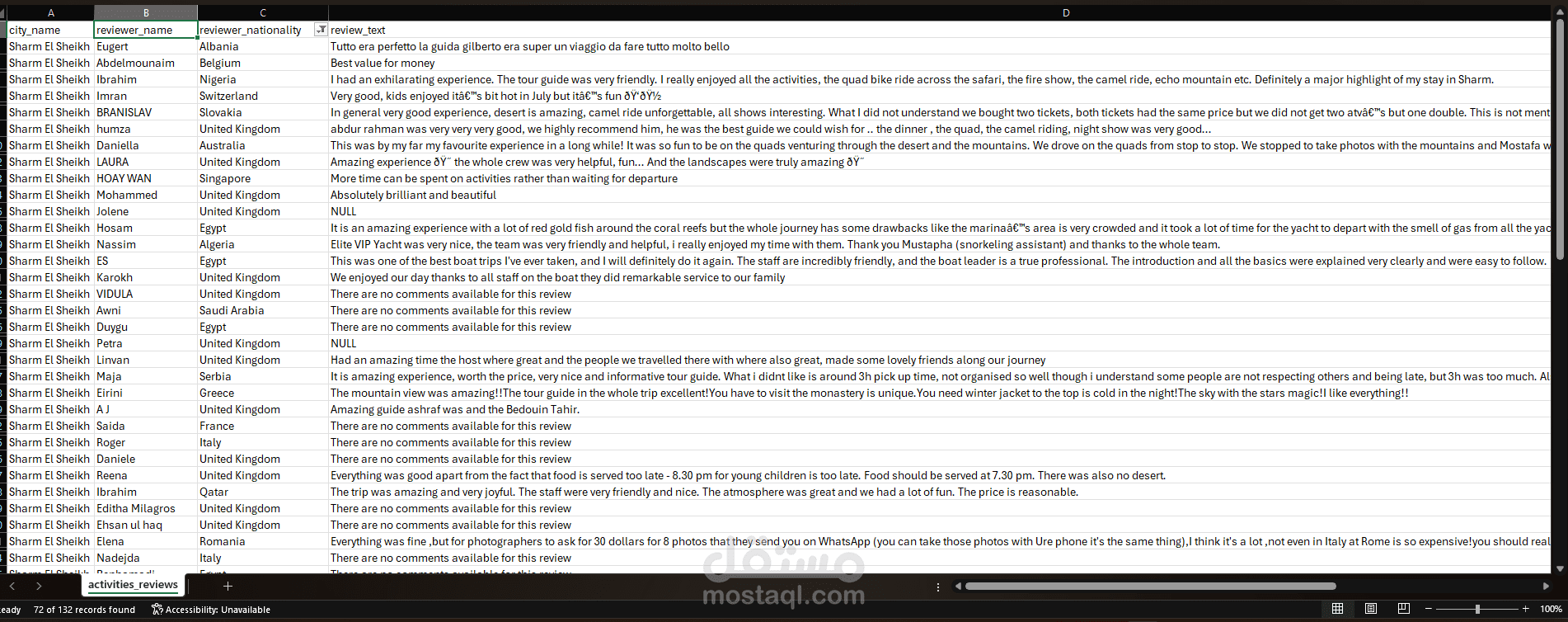 استخراج اراء السياح في النشاطات السياحيه المصريه من موقع booking