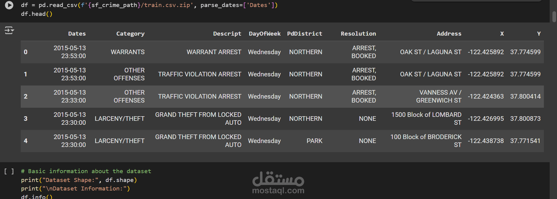 crime analysis in san fransisco