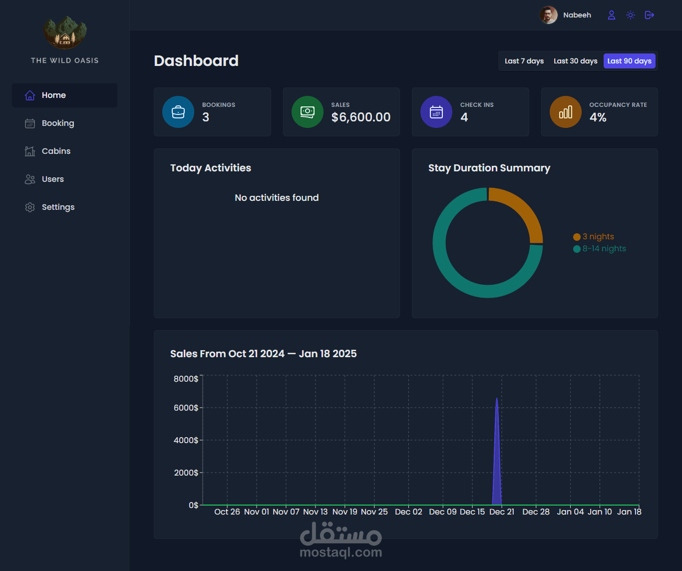 (Hotel manger) The Wild Oasis