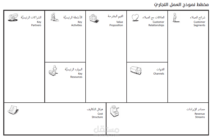 نموذج العمل التجاري