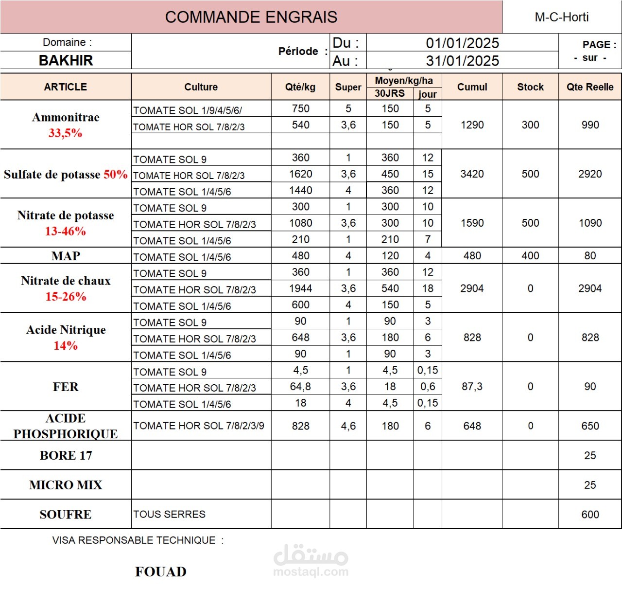 تحويل معطيات الى جدول عن طريق برنامج Excel.