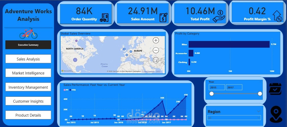 Power BI Dashboard | Adventure Works Bicycle Sales & Inventory Analytics