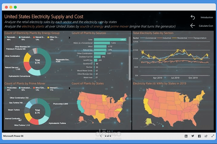 تحليل بياناتك واستخراج رؤى قيمة باستخدام بايثون وPower BI