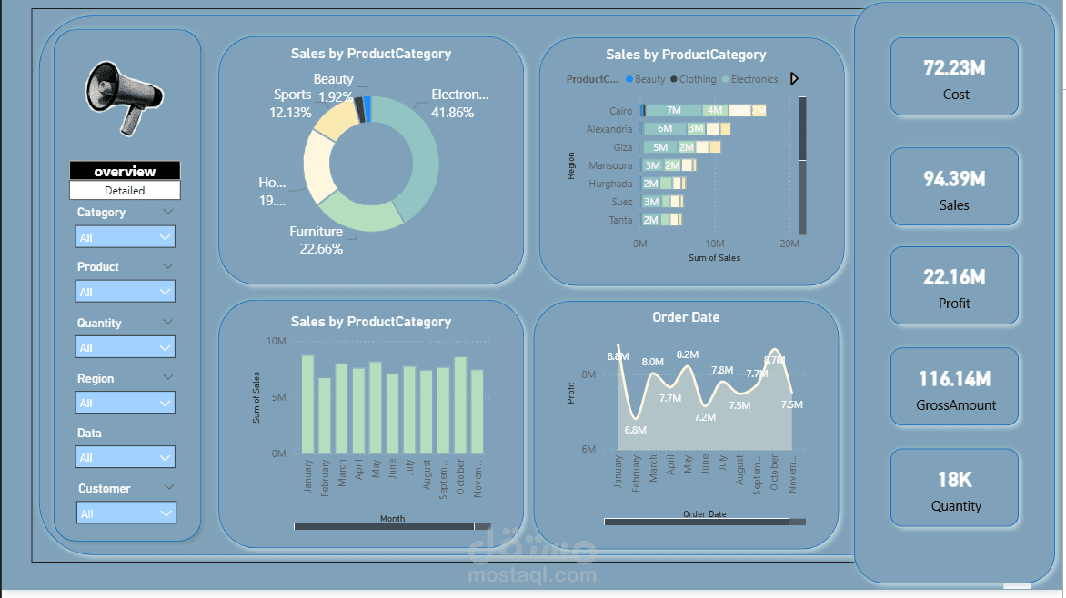 Sales Dashboard لعرض وتحليل بيانات المبيعات والأرباح