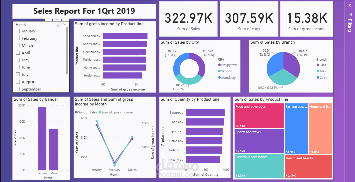 مقال تقني عن الفرق بين OLTP وOLAP