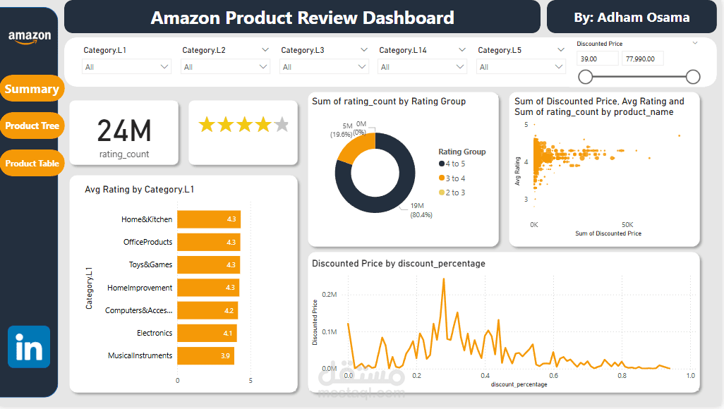 Amazon product