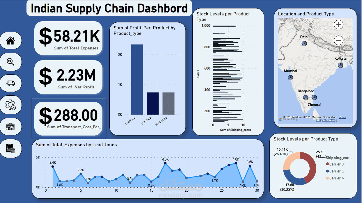 Supply chain project