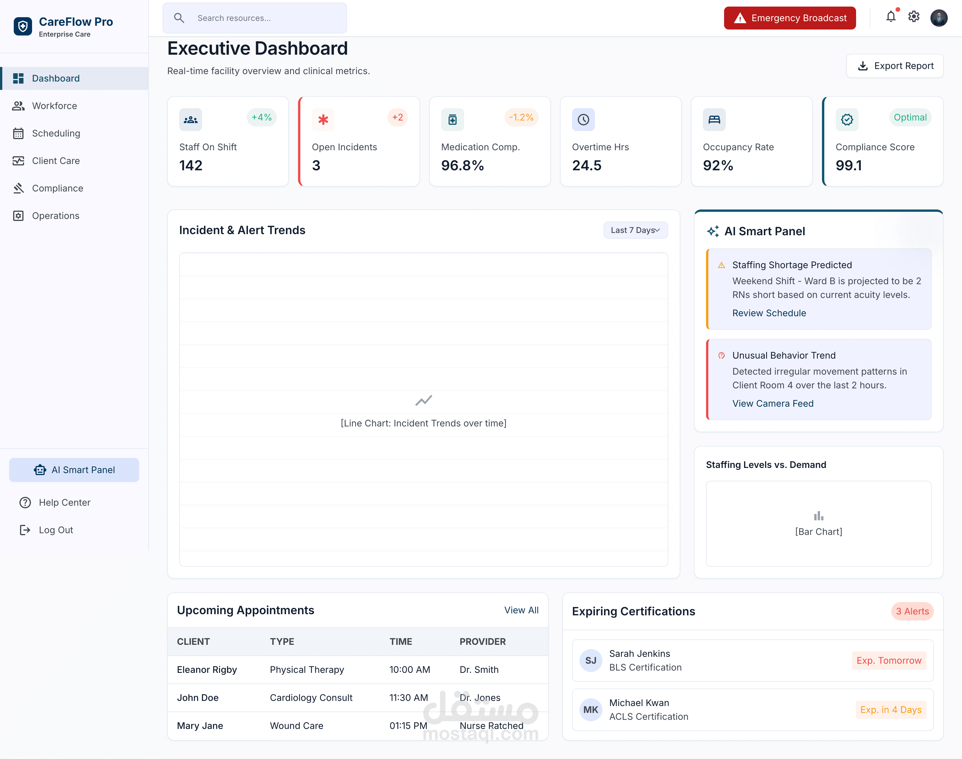 Operations & Workforce Management