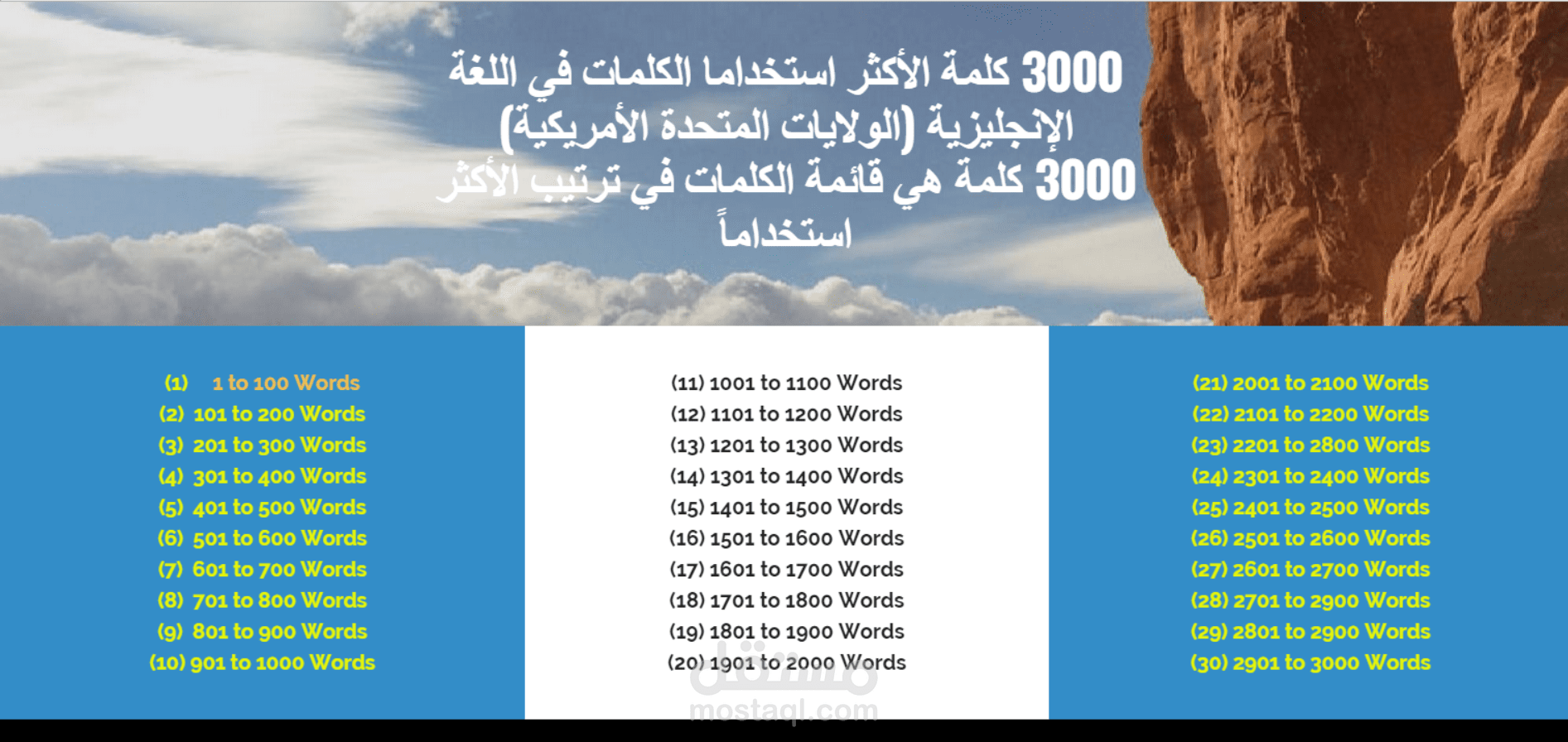 موقع بسيط لعرض كلمات اللغة الانجليزية متجاوب مع جميع الشاشات