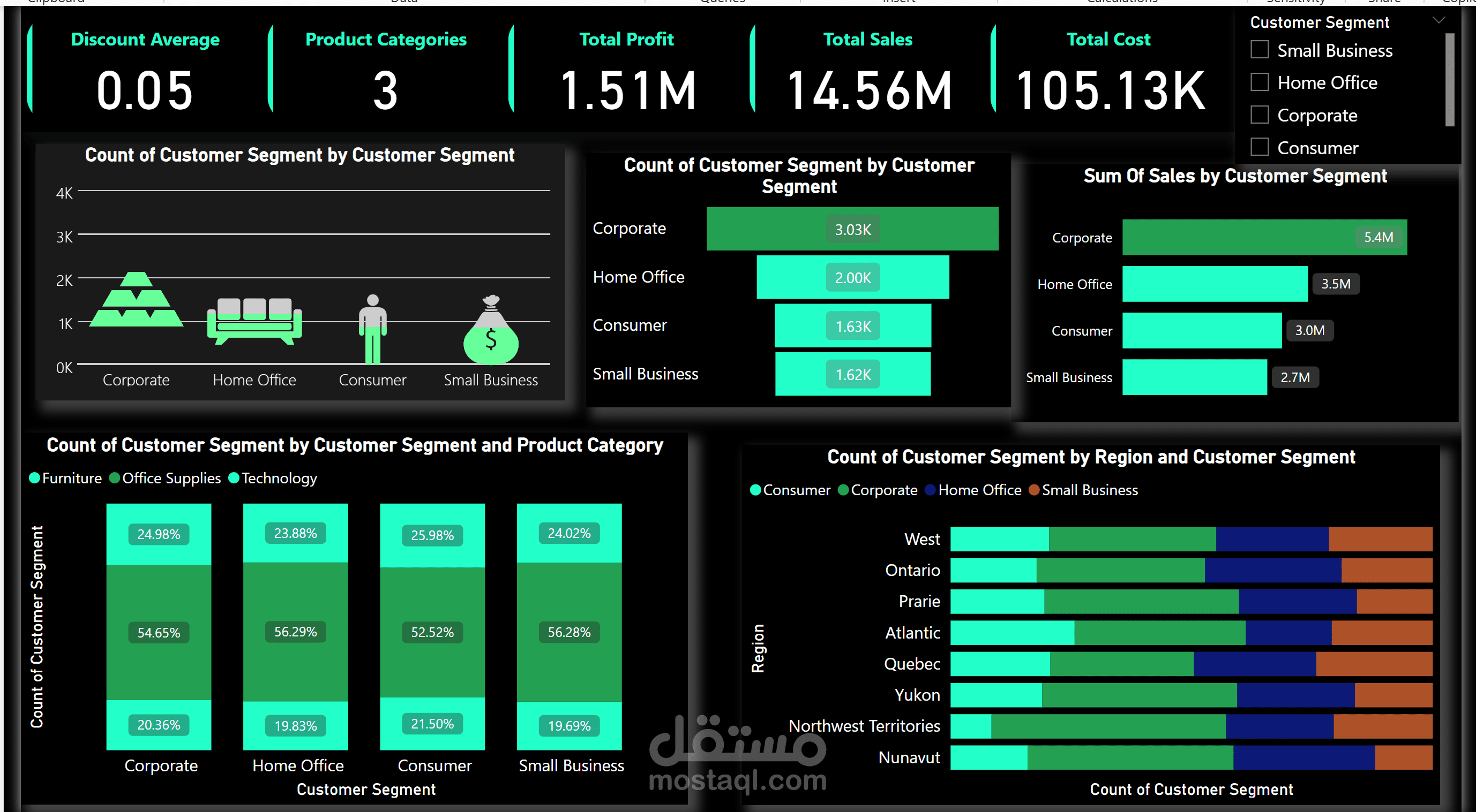 عمل داش بورد احترافية وتفاعلية بإستخدام PowerBi
