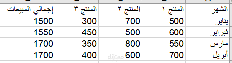 الفواتير الشهريه