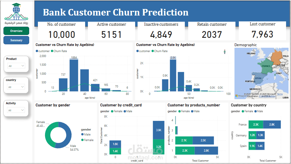 تحليل البيانات باستخدام Power BI