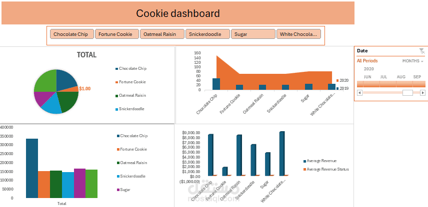 cookie dashboard
