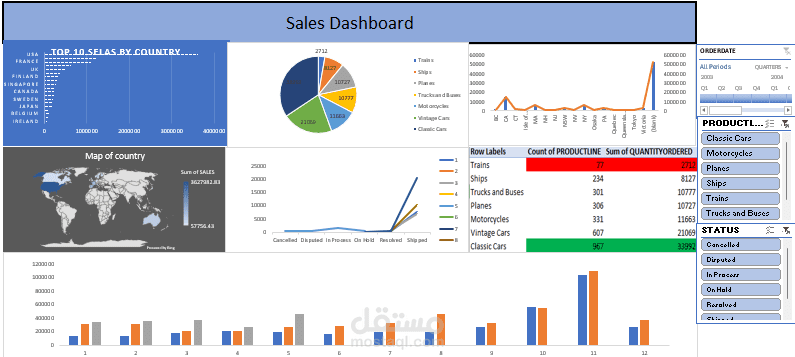 Dashboard for sales