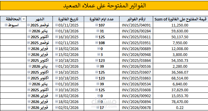 العمل علي اعمار الديون عن طريق pivot table