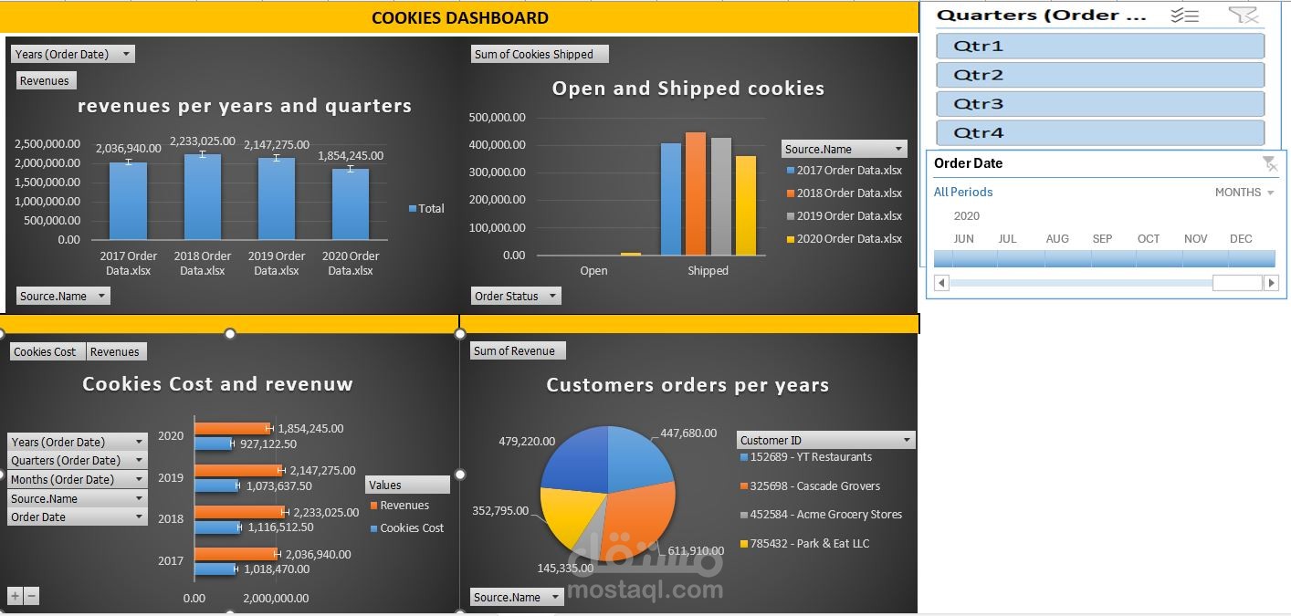 Cookies Dashboard Overview