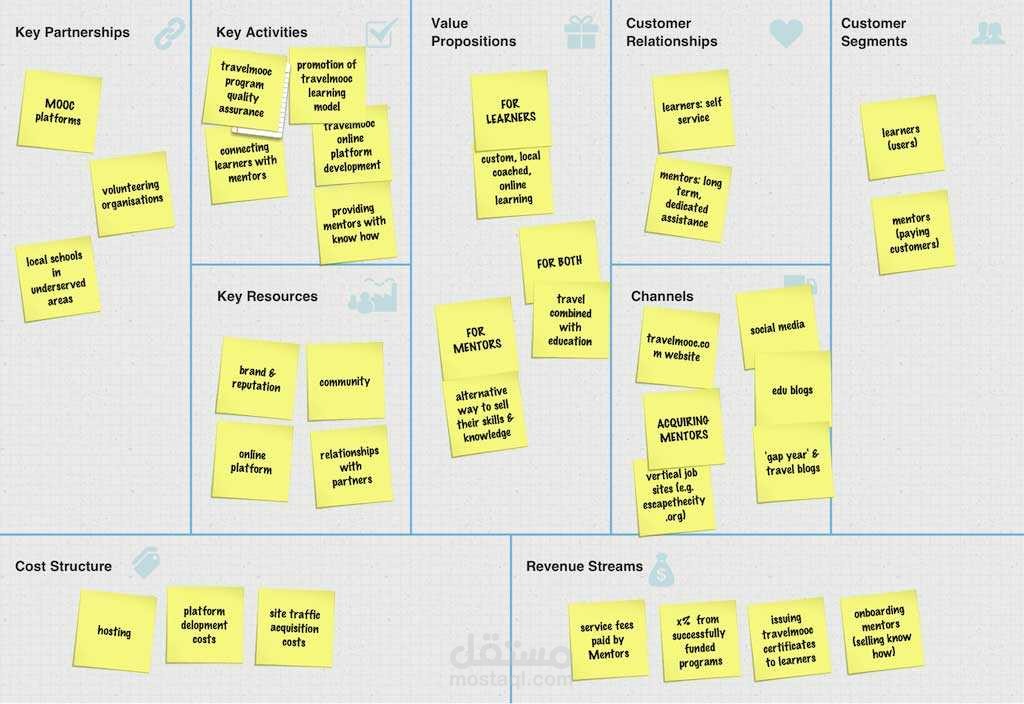 نموذج عمل - مشروع العروض السياحية