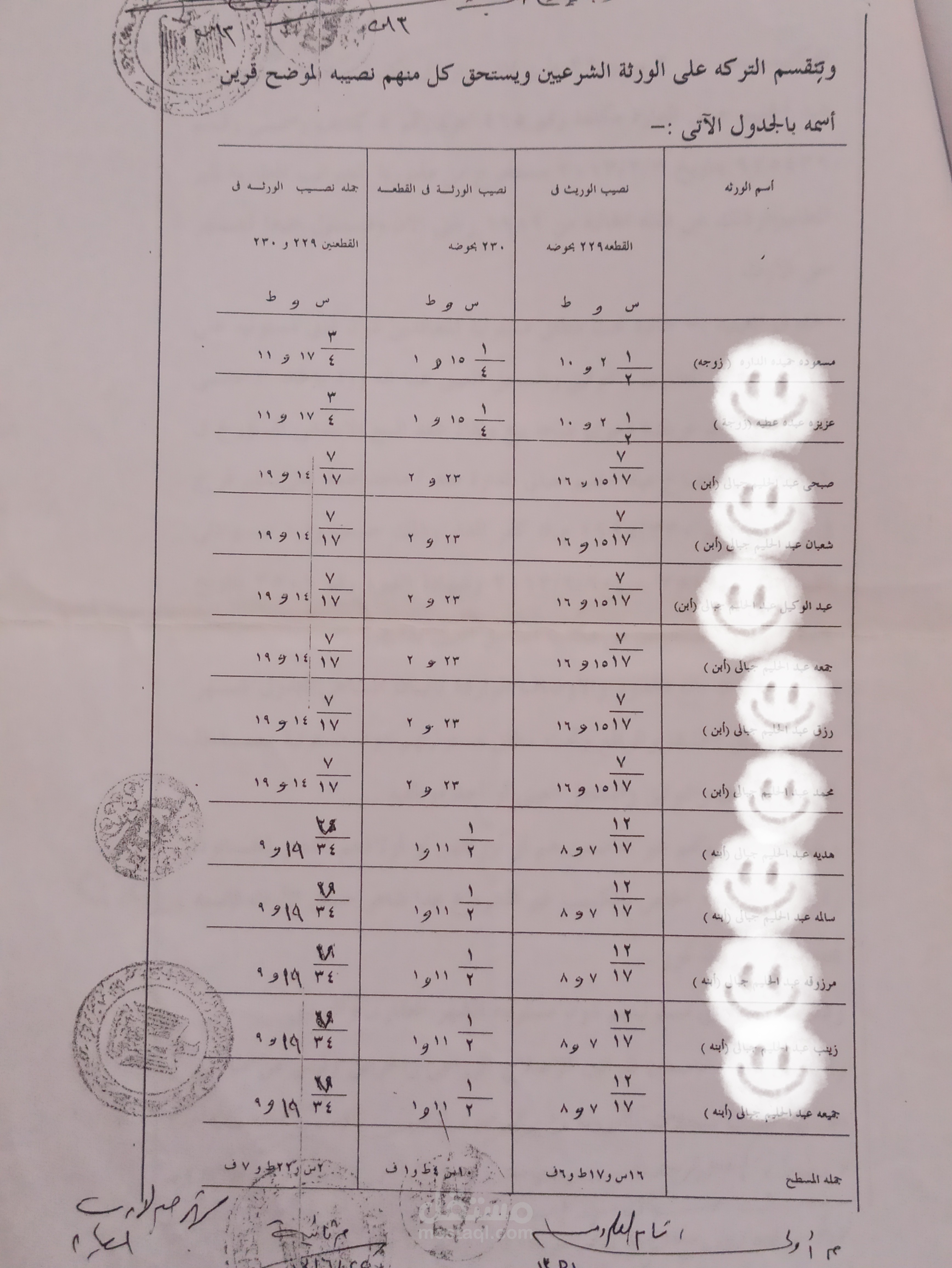 أشهار أرث وتقسيم التركة