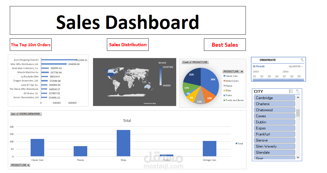 Sales Dashboard