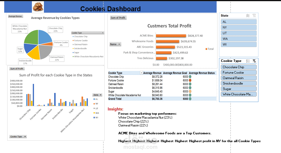 E-Commerce Monitoring and Analysis Dashboard