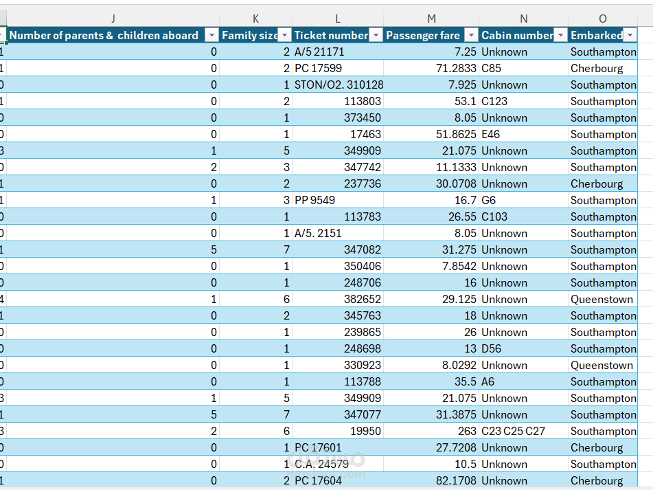 E-Commerce Dashboard