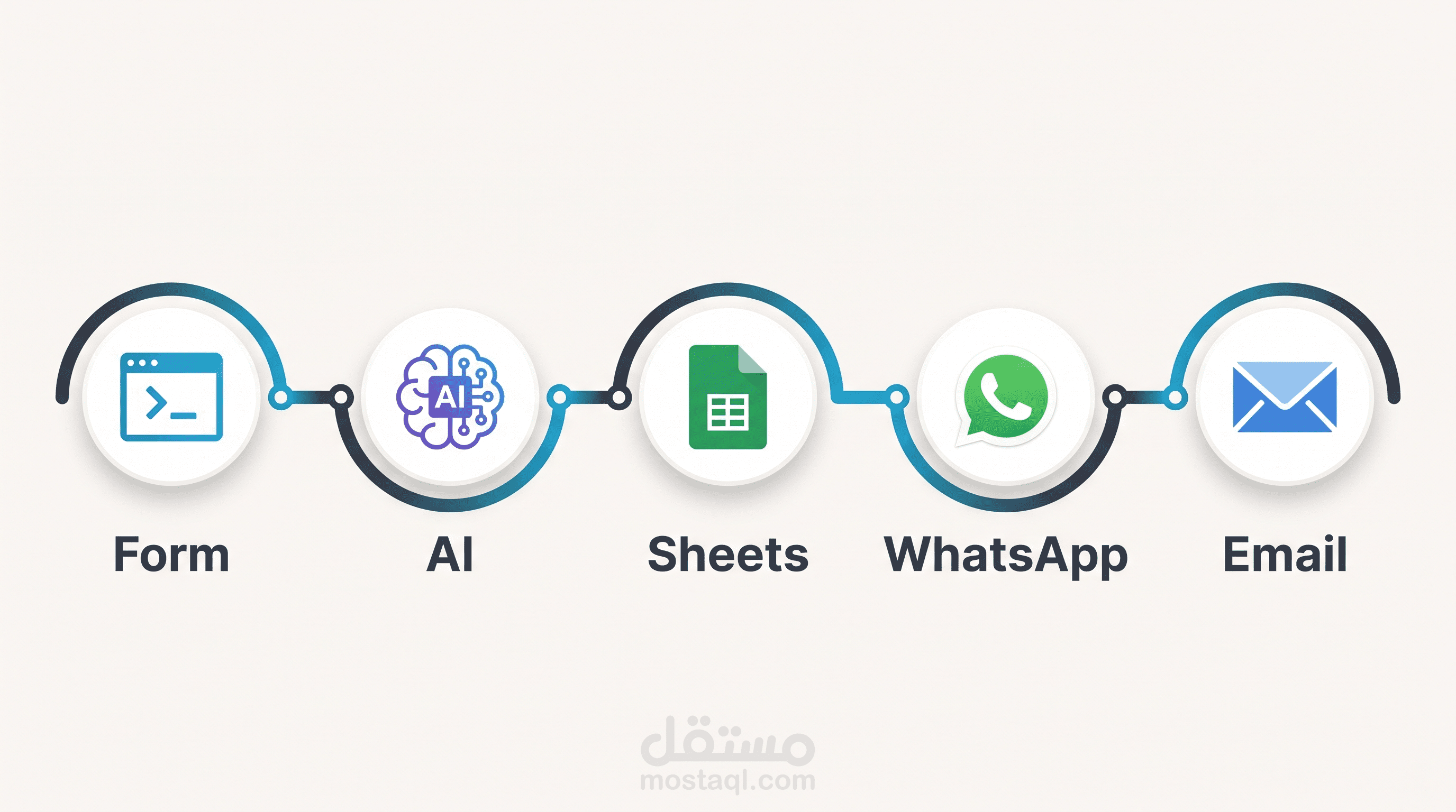 أتمتة سير عمل تربط أدواتك وتوفّر ساعات أسبوعيًا (نموذج توضيحي)