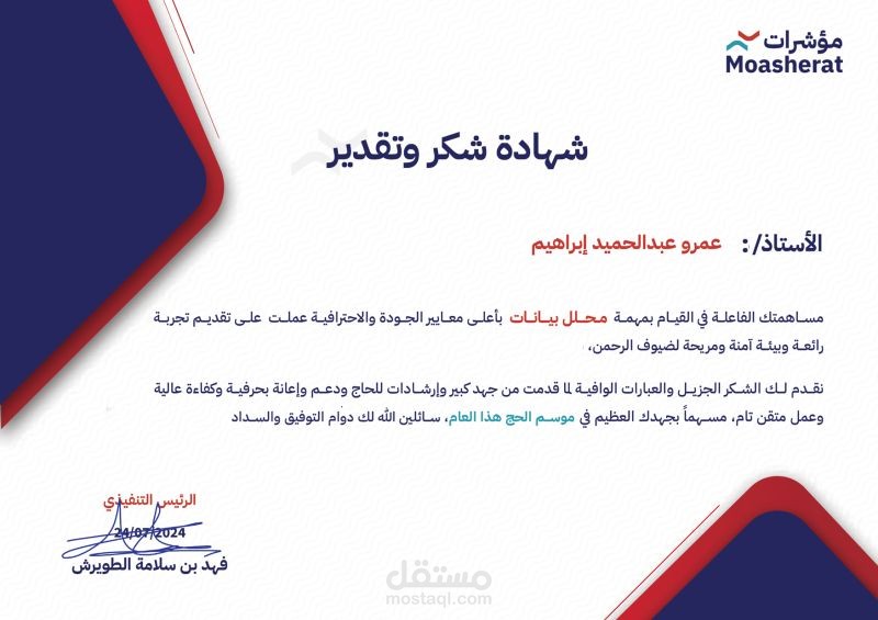شهادة من شركة مؤشرات لمساهمتي في موسم الحج 1445