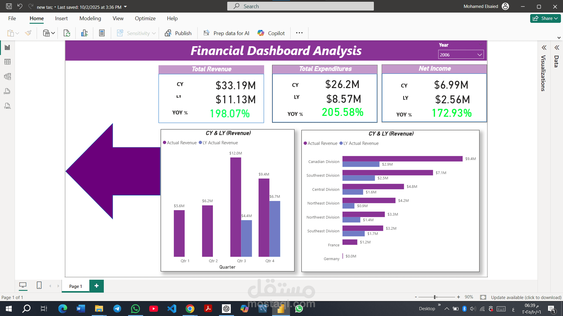 تنفيذ dashboard احترافية