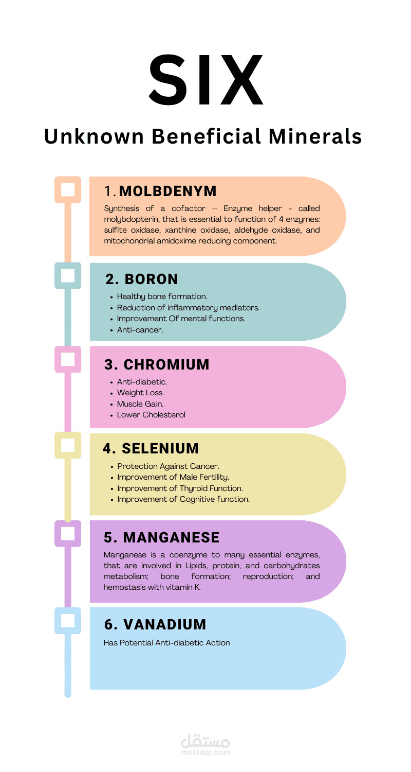 Six Uncommon Trace Elements That Contribute To Many Body Functions