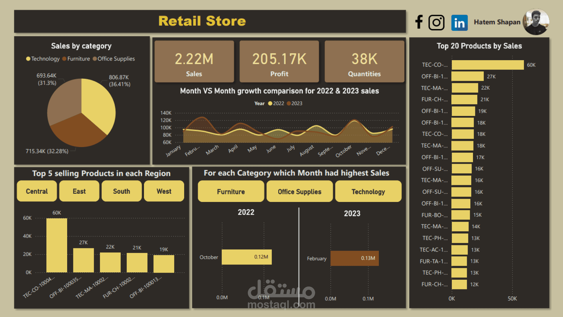Retail store Analysis