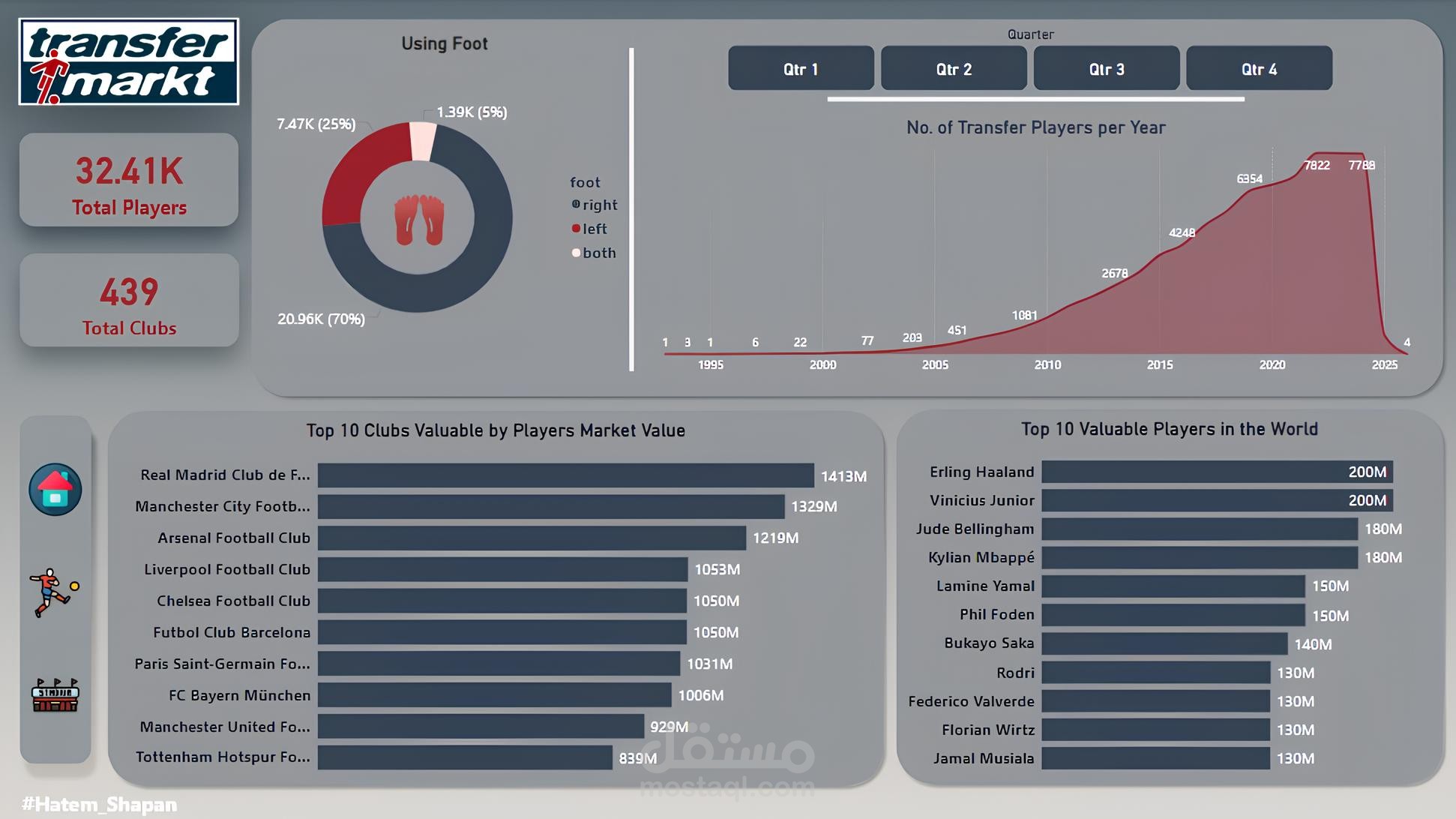 Football Analytics