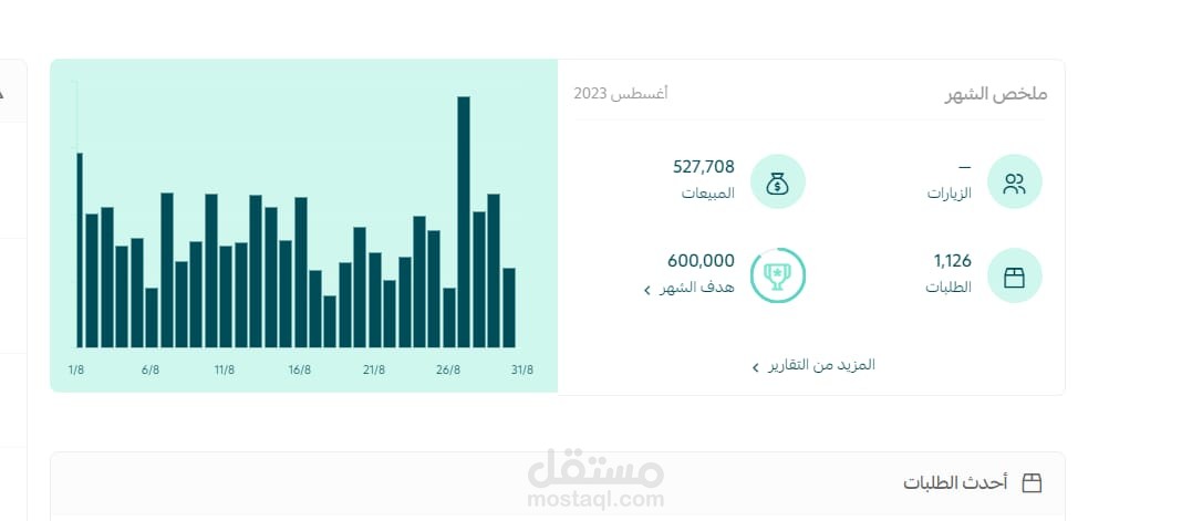 إدارة حملات إعلانية احترافية تحقق مبيعات فعلية وROAS مرتفع