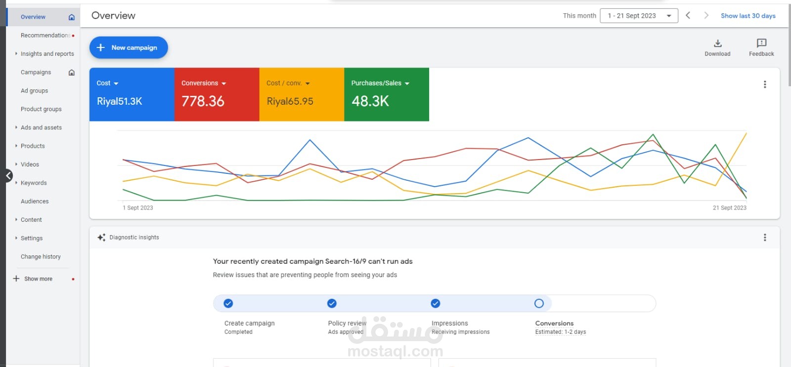 إدارة حملة إعلانية على Google Ads لتحقيق مبيعات مستهدفة