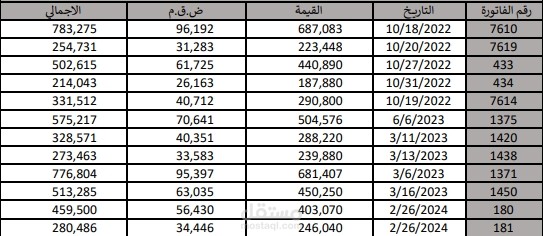 تفريغ مشتريات