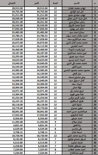 تسويات عمال