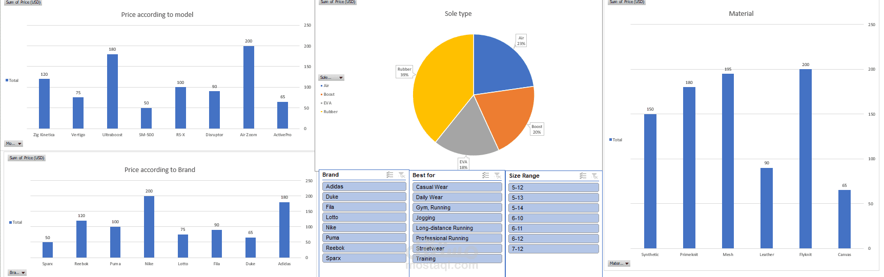 Shoe brand dashboard