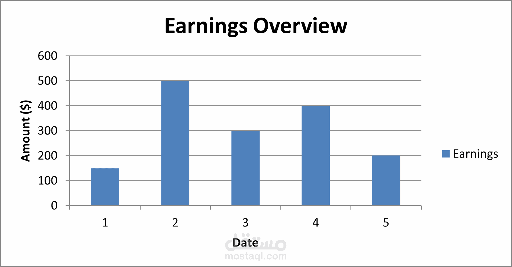 Freelance Performance Dashboard