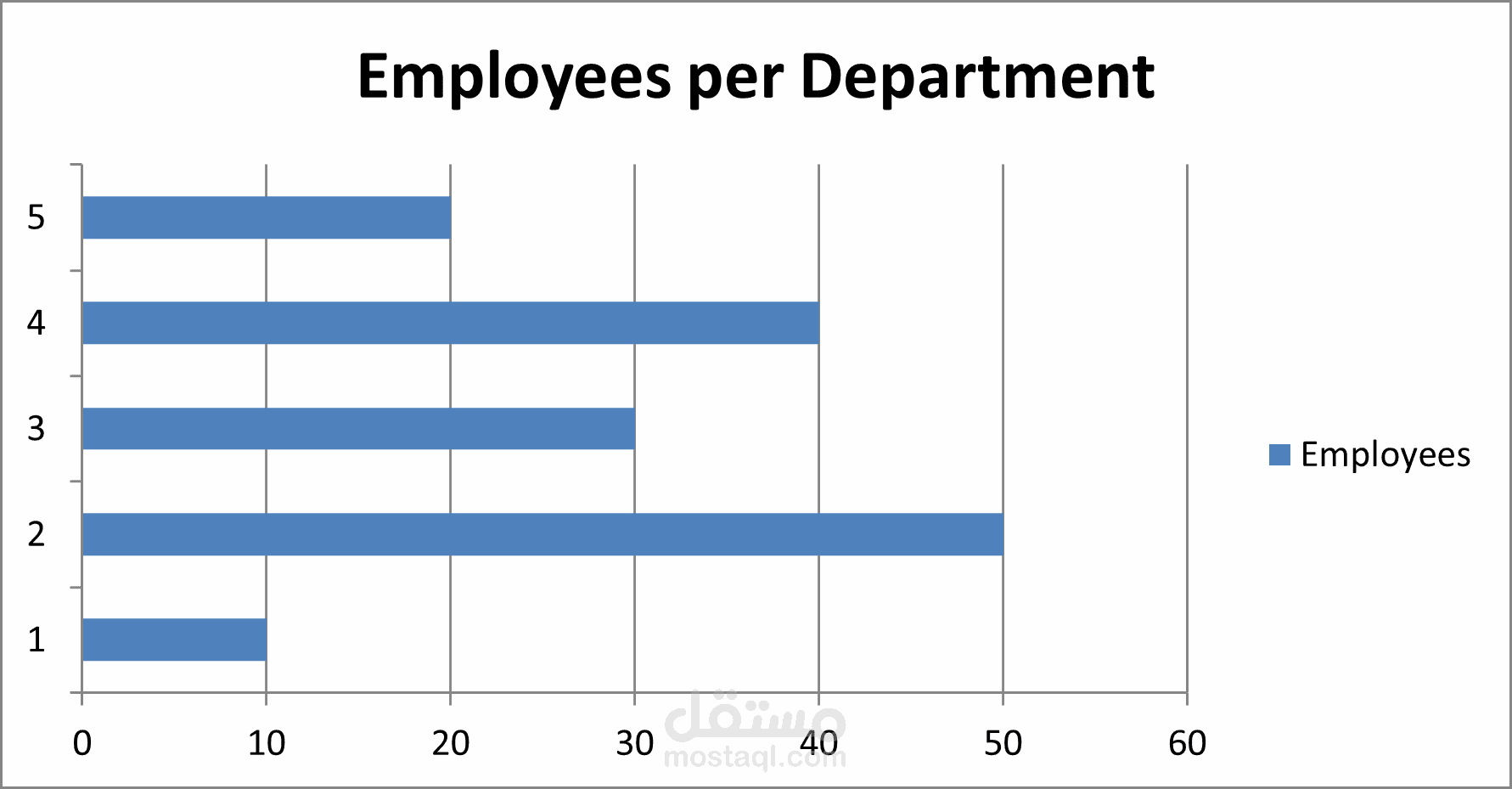 Human resources analysis