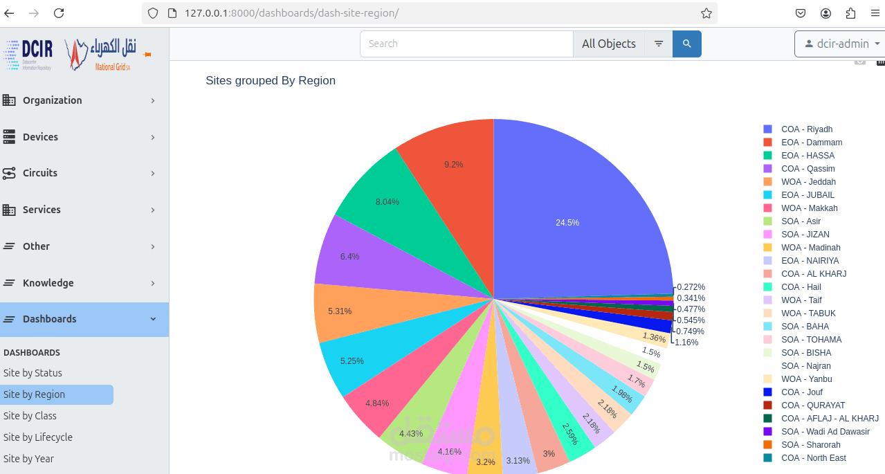 رسوم بيانية و تصوير البيانات Data Visualization and Graphs