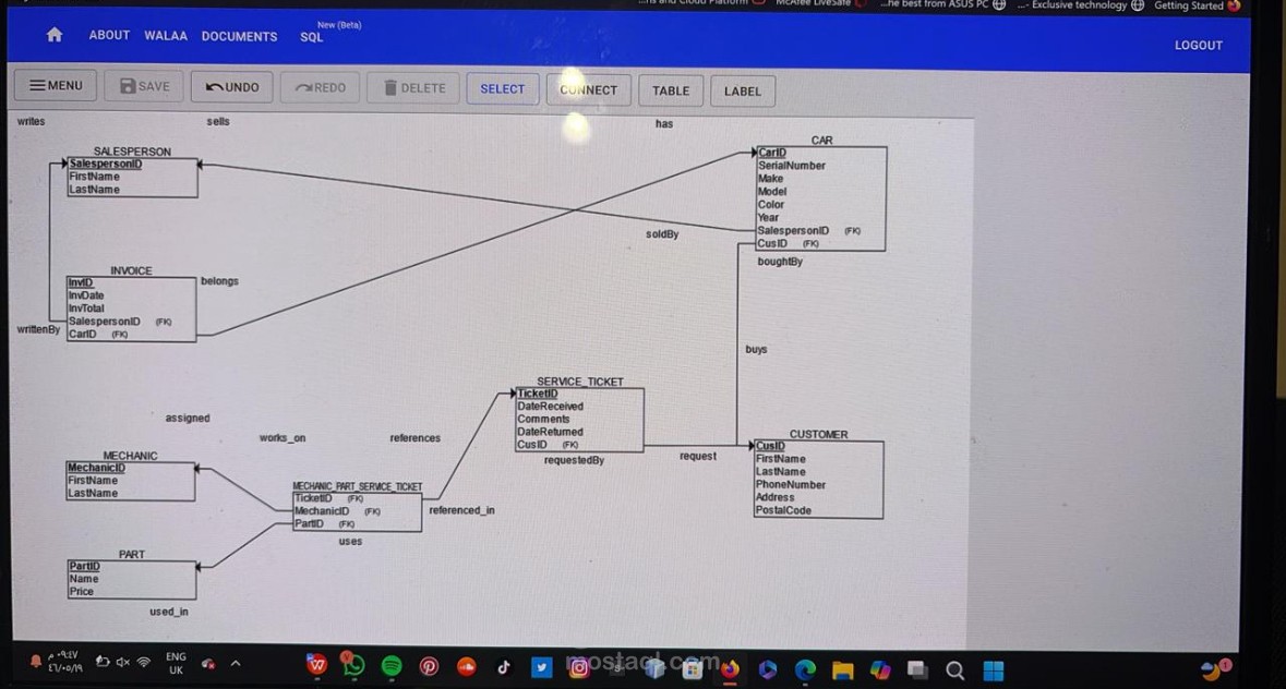مخطط UML
