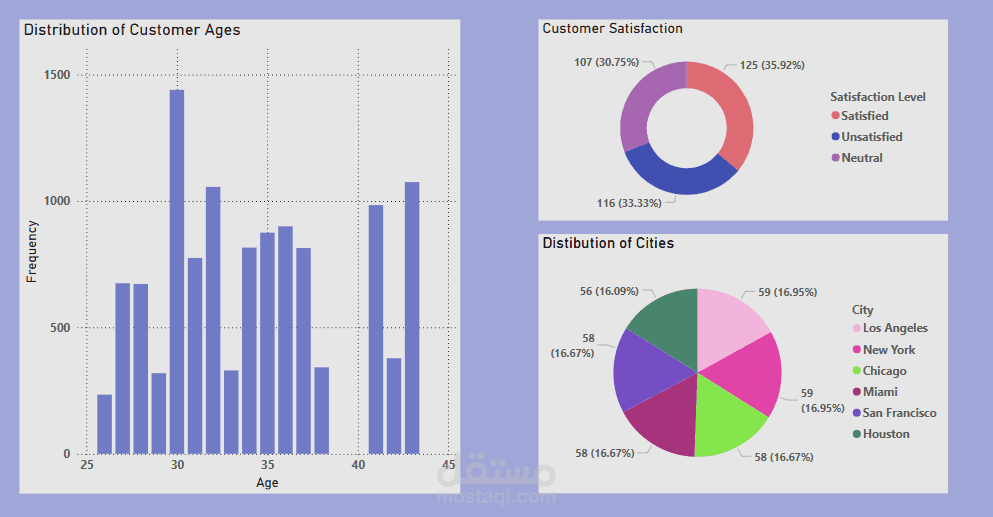 تحليل بيانات  Data Analysis