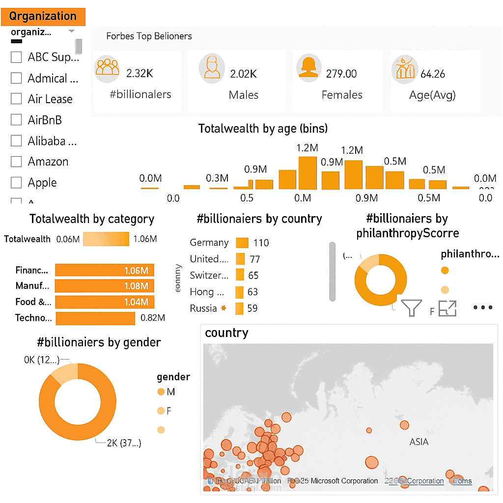 تحليل بيانات باستخدام power bi