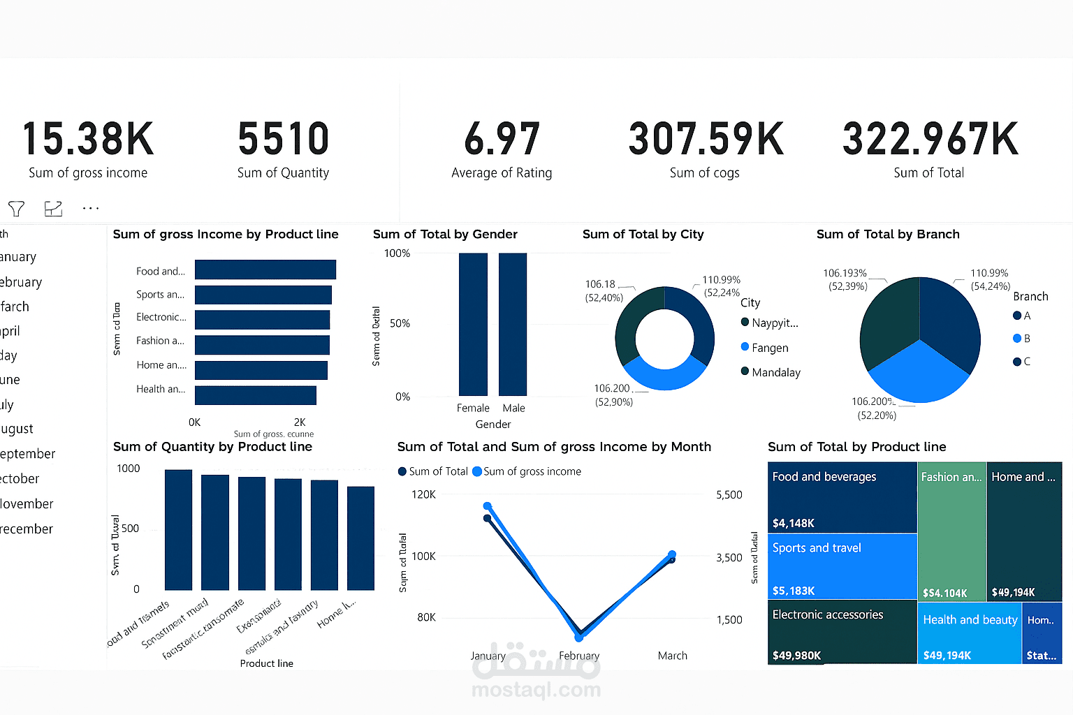 تحليل بيانات باستخدام power bi