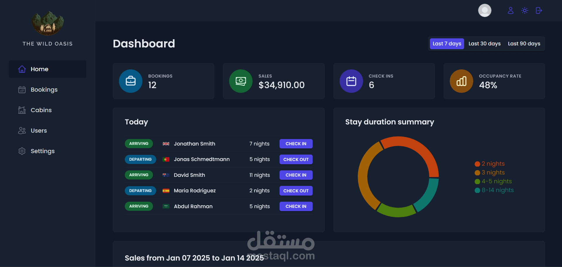 Hotel Management Dashboard